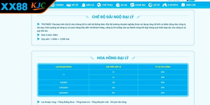 Mức chiết khấu hoa hồng cho đại lý XX88